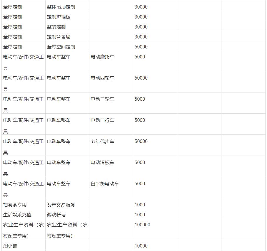 开淘宝店要多少钱保证金才能开（各类目保证金缴纳标准） - 12345678