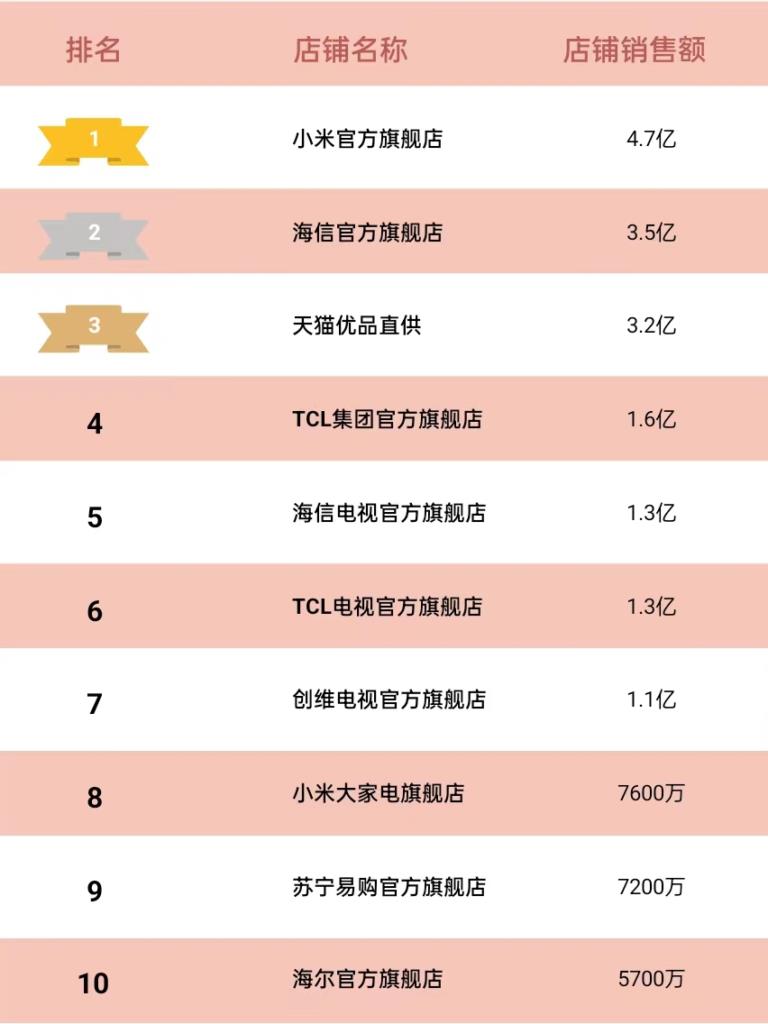 淘宝种类销量排行榜怎么看（销量最好的商品介绍）