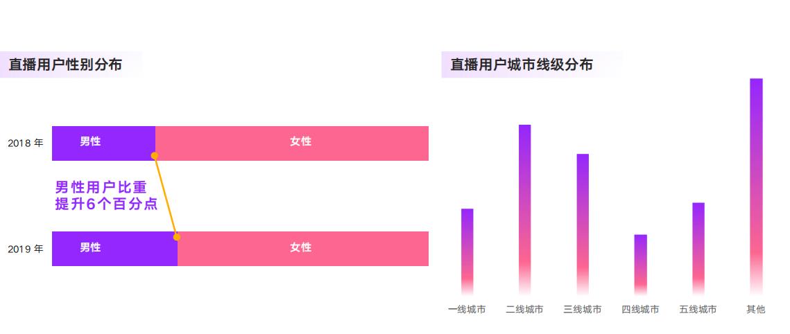 淘宝直播平台用户特点是什么（淘宝直播属于什么行业）
