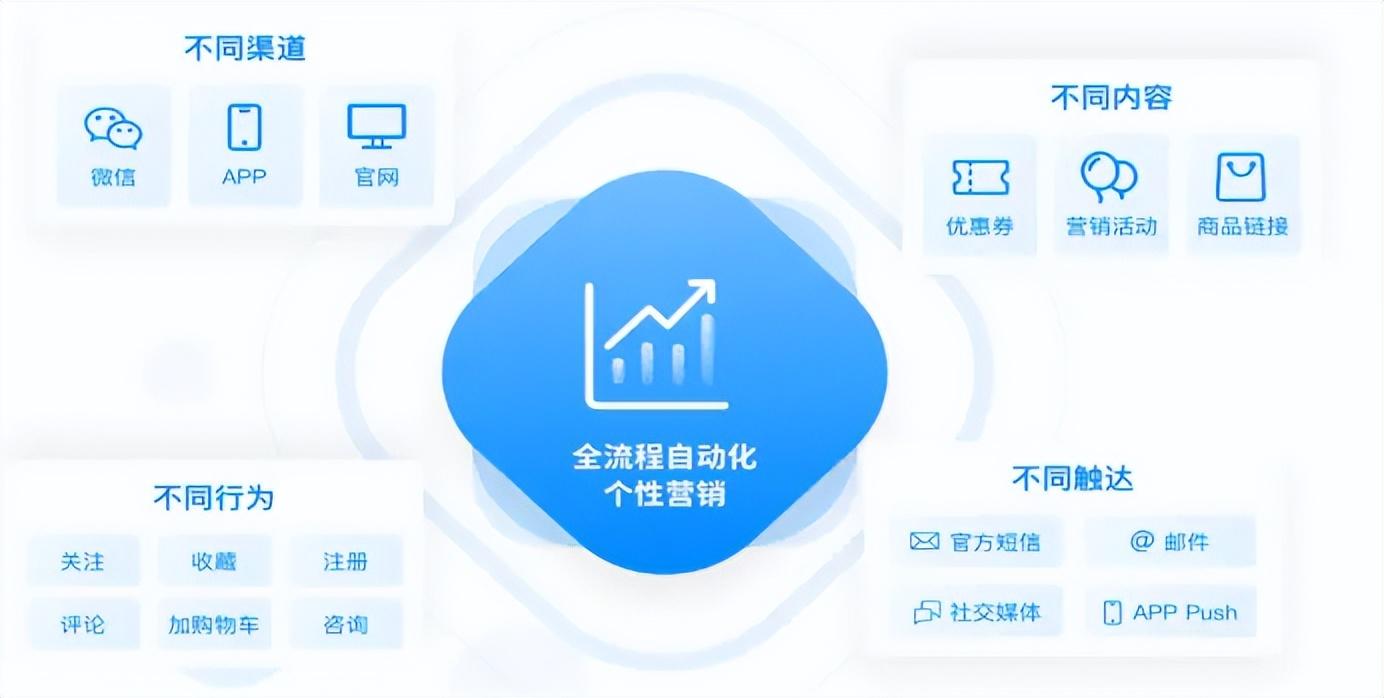 拼多多客单价是什么意思（淘宝增加流量的方法） - 12345678