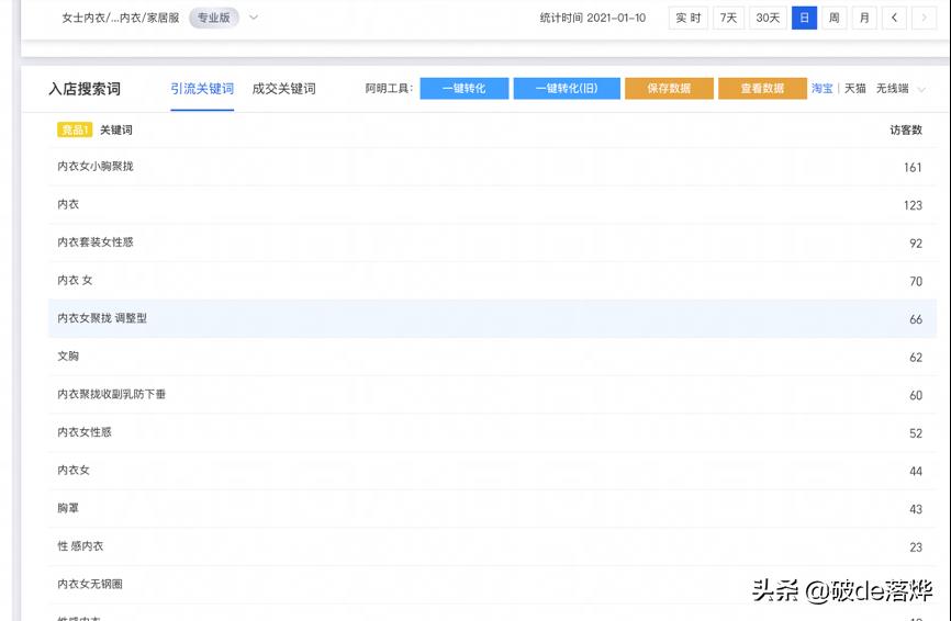 直通车关键词怎么设置在哪里（淘宝直通车关键词出价技巧）