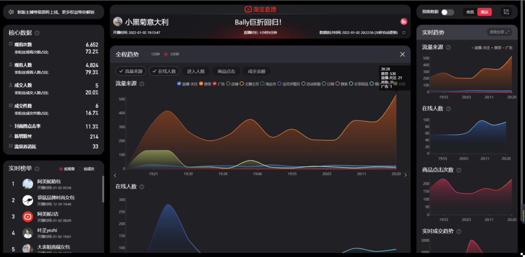 淘宝直播间等级有什么用（直播等级提升方法）
