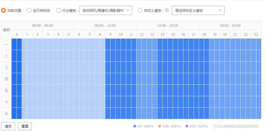 淘宝直通车实时折扣如何设置(讲解直通车时间折扣技巧)
