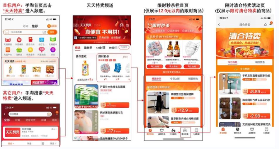 淘内免费其他流量来源（淘宝特价版的流量来源标识）