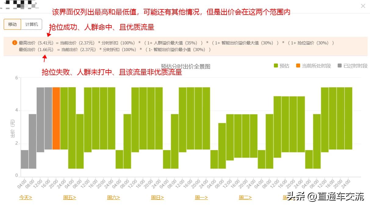直通车的抢位助手怎么用（淘宝抢位助手如何操作）