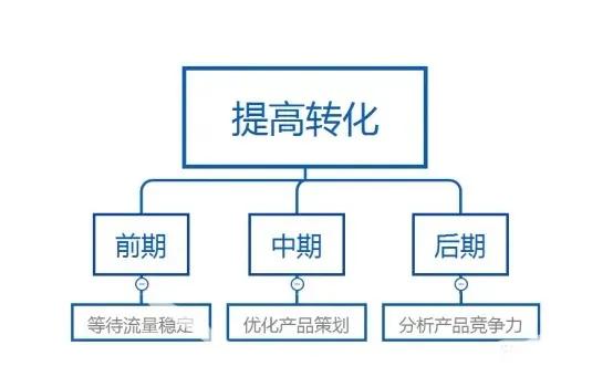 淘宝宝贝当天上架可以当天补单吗？淘宝补单具体步骤