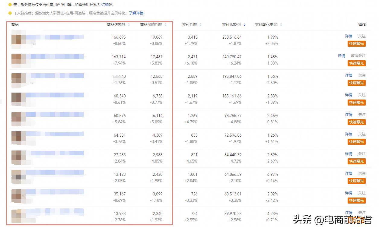 店铺直通车推广内容有哪些（淘宝直通车推广技巧和妙招） - 12345678