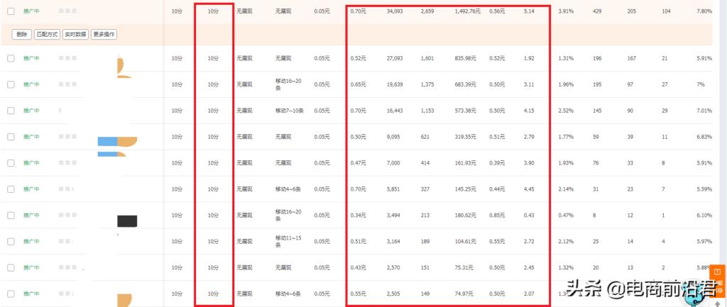 淘宝直通车怎么上分（掌握直通车的操作步骤）