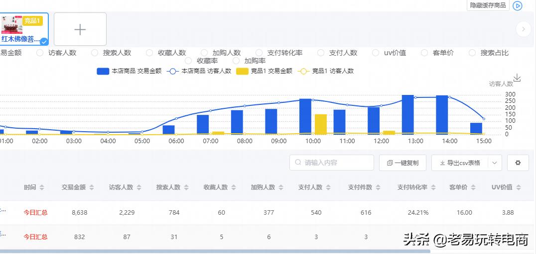 生意参谋指数是什么（淘宝交易指数免费转换技巧） - 12345678