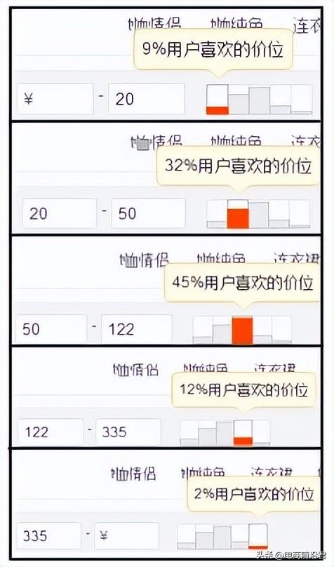 如何提升淘宝店铺流量等级（淘宝把流量做起来的方法） - 12345678