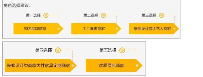 入驻淘宝极有家需要什么条件（淘宝极有家入驻费用） - 12345678
