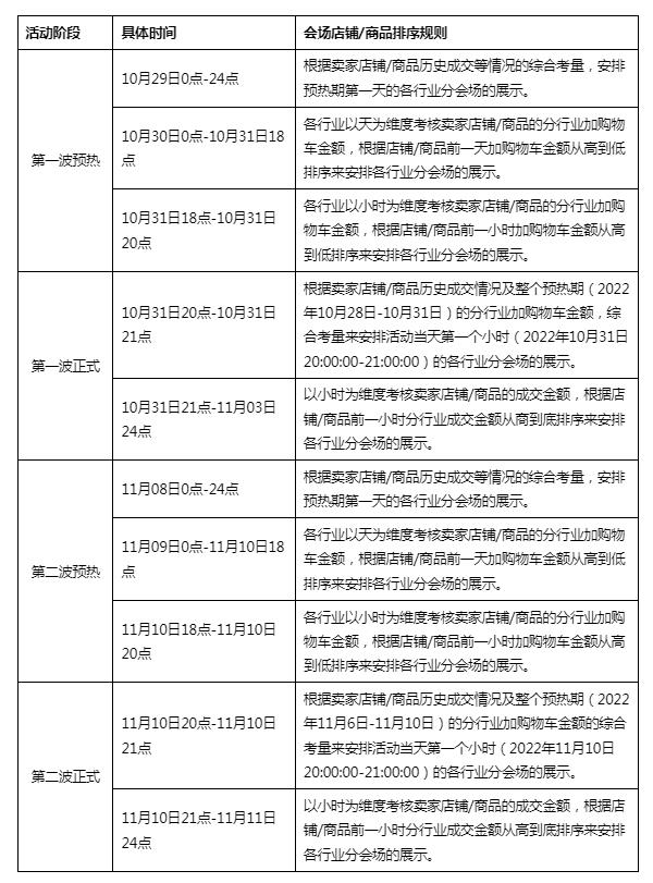 官方跨店满减什么意思（淘宝跨店满减规则） - 12345678