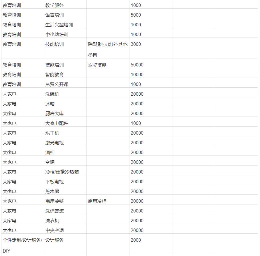 开淘宝店要多少钱保证金才能开（各类目保证金缴纳标准） - 12345678