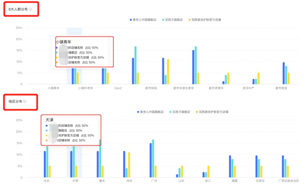 抖音罗盘在哪里打开（抖音罗盘数据）