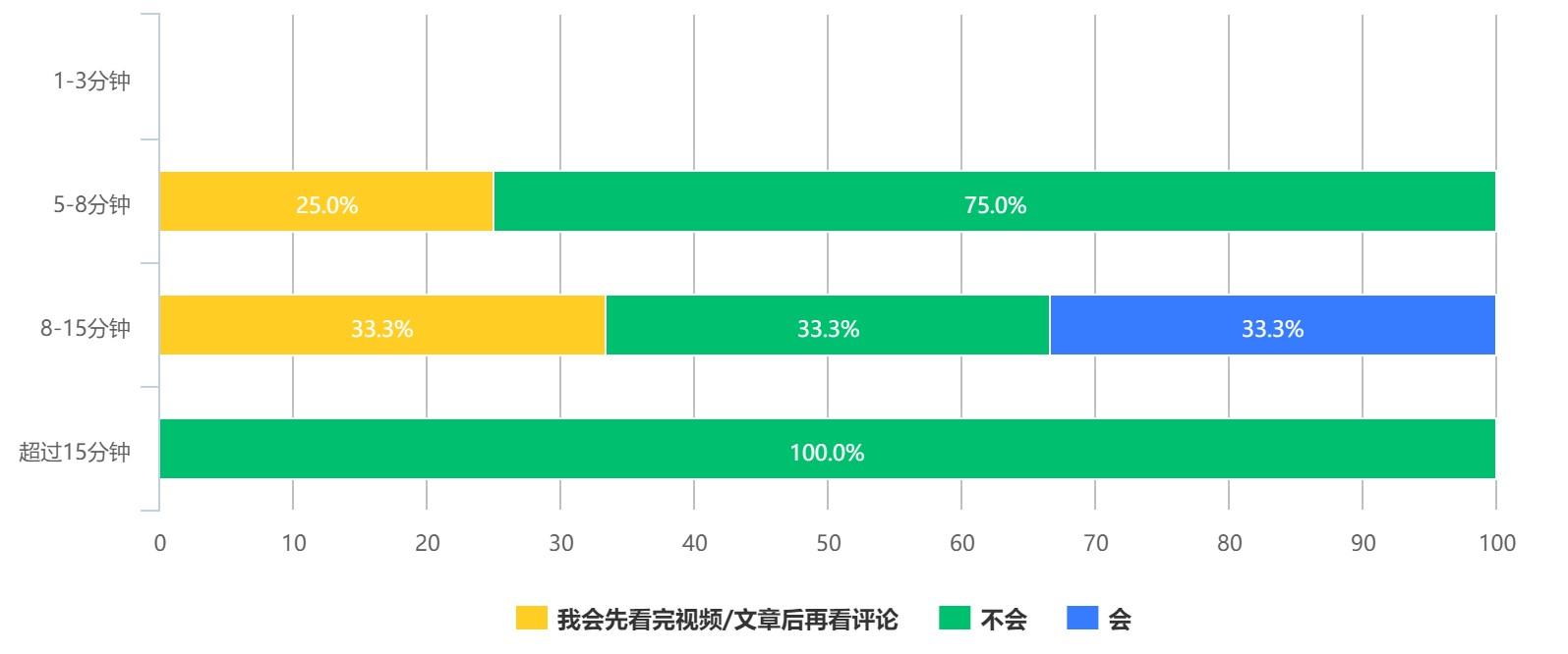 为什么抖音没有内容偏好设置（抖音用户对总结类内容有什么偏好）