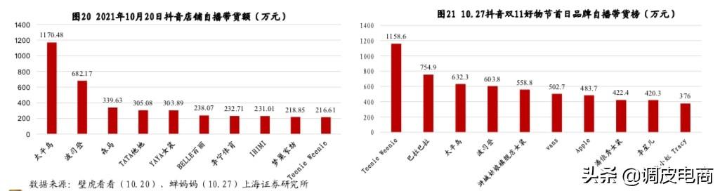 淘宝直播卖什么东西比较火（销量最好的商品类目）