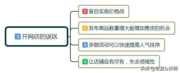 自己在家开网店需要什么手续（淘宝入驻基本流程）