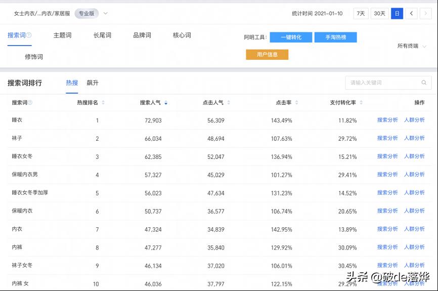 直通车关键词怎么设置在哪里（淘宝直通车关键词出价技巧）