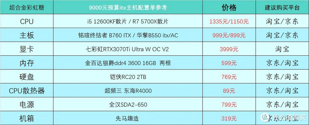 2023年电脑配置推荐（最新组装电脑配置推荐分享）