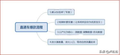 淘宝直通车有什么技巧(直通车运营策略及方法)