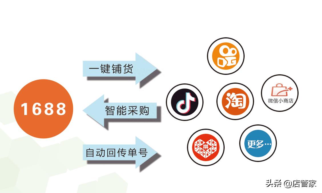 什么是无货源一件代发（淘宝无货源一键铺货软件）