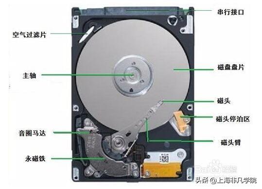 怎么区分固态和机械硬盘（固态硬盘与机械硬盘的区别）