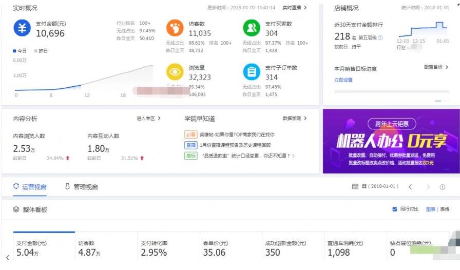 怎样做淘宝电商步骤（做电商的技巧与方法）