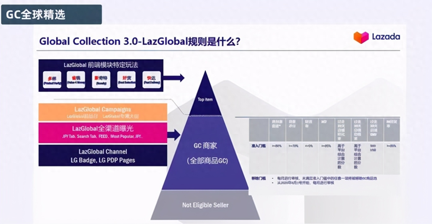 Lazada店铺流量低怎么回事(详细原因分析)