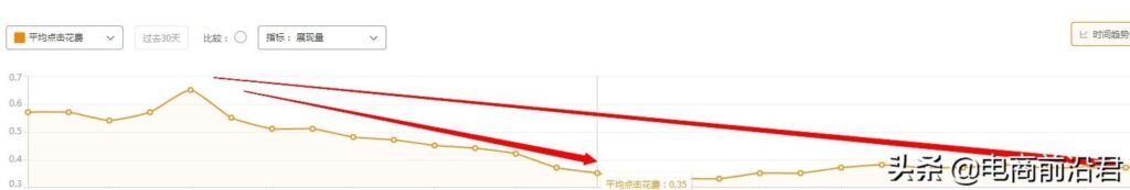 店铺怎么进行推广与运营（淘宝运营思路操作玩法） - 12345678