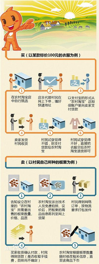 什么是农村淘宝发货？农村淘宝是什么