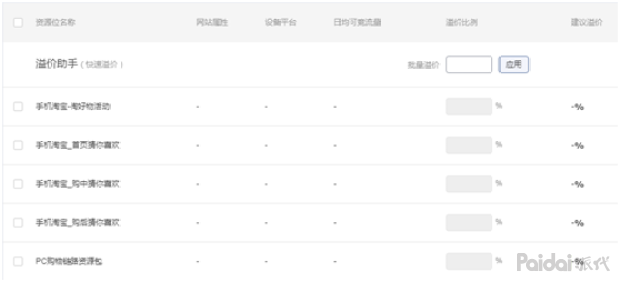 什么是淘宝超级推荐?超级推荐的优势
