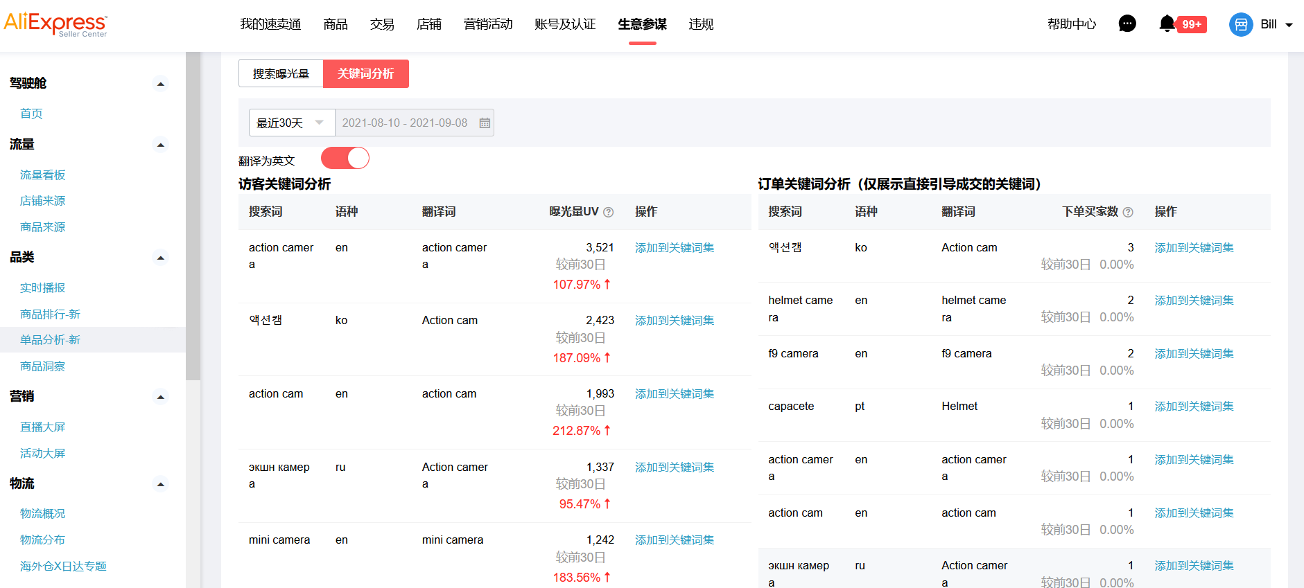 速卖通产品标题如何填写？如何寻找关键词
