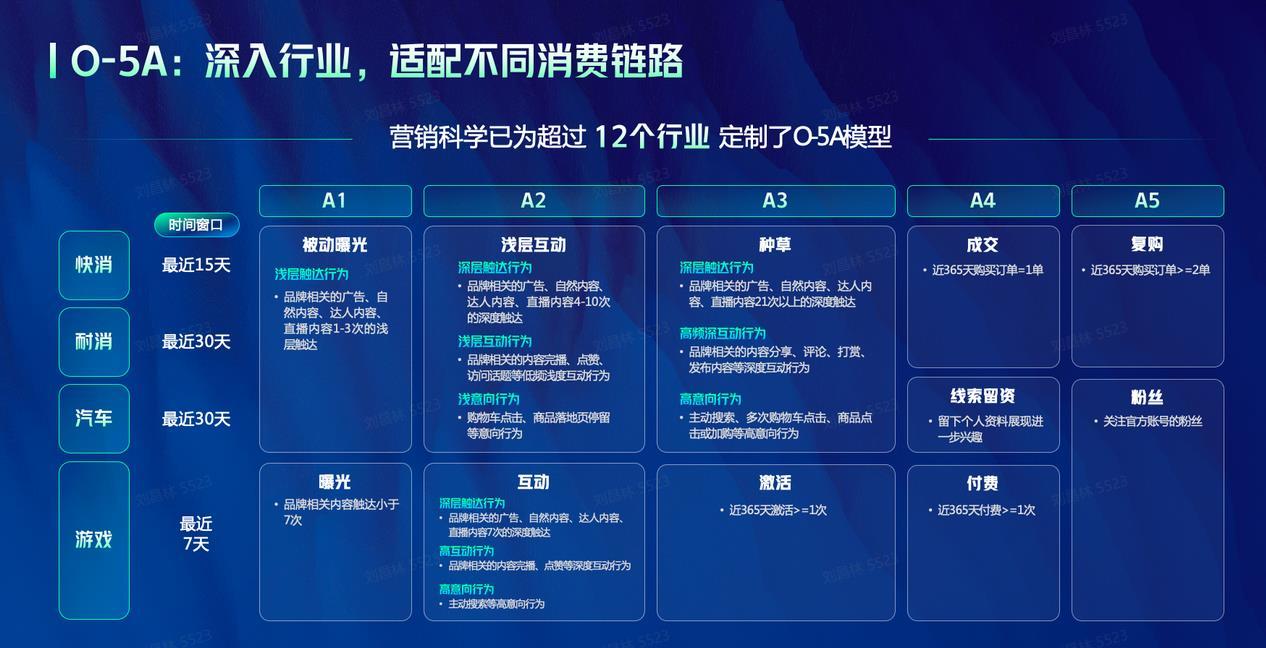 抖音roi越高越好吗?如何突破账号流量层级