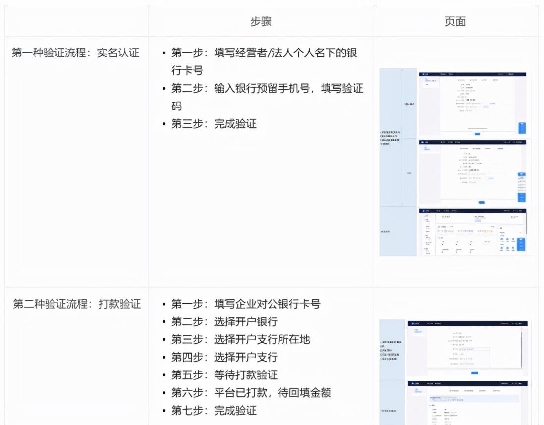 抖音办理营业执照需要什么材料