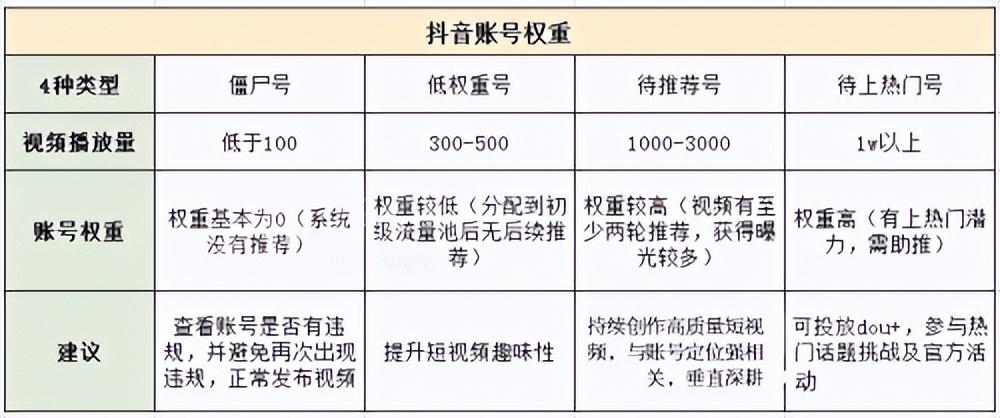 抖音被限流会通知吗?解除限流封印的方法