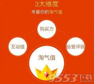 淘宝淘气值怎么提升到1000（88vip淘气值怎么秒升1000）