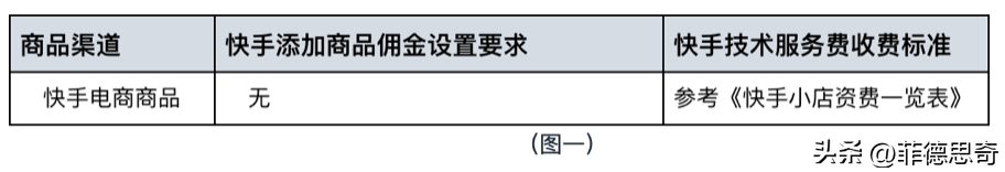 快手带货佣金怎么结算（快手小店结算规则）