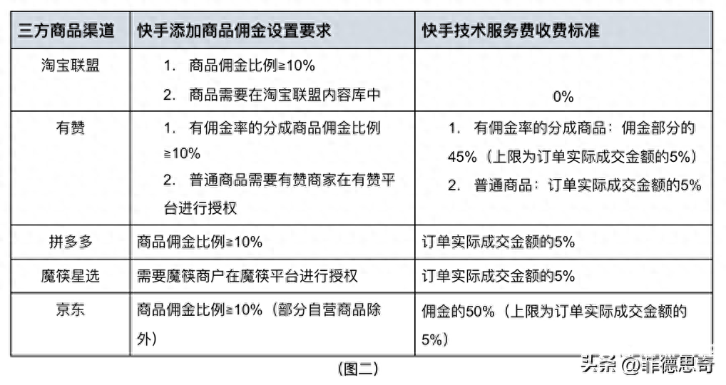 快手带货佣金怎么结算（快手小店结算规则）