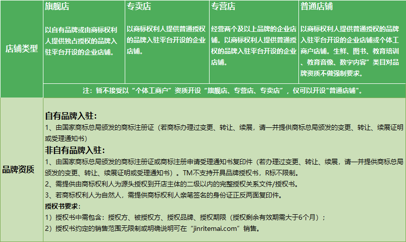 抖音企业店铺申请入口在哪（入驻流程）