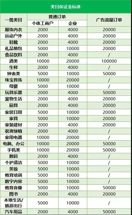 抖音企业店铺申请入口在哪（入驻流程）