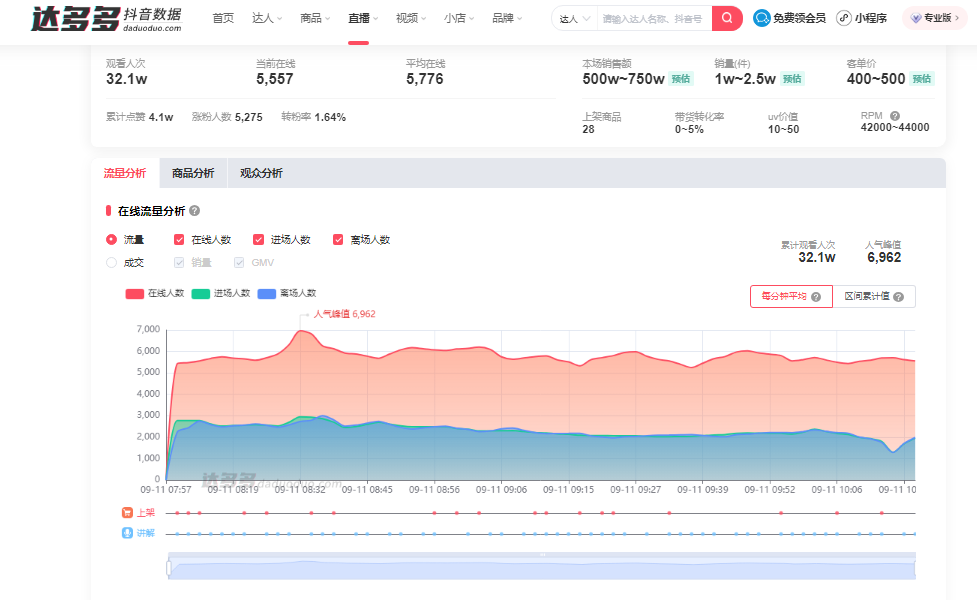 如何查看别人抖音点赞（看抖音其他人账号的数据）