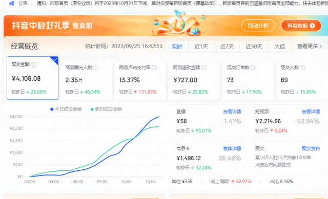 如何设置抖音小店优惠券（抖音小店优惠券弹窗）