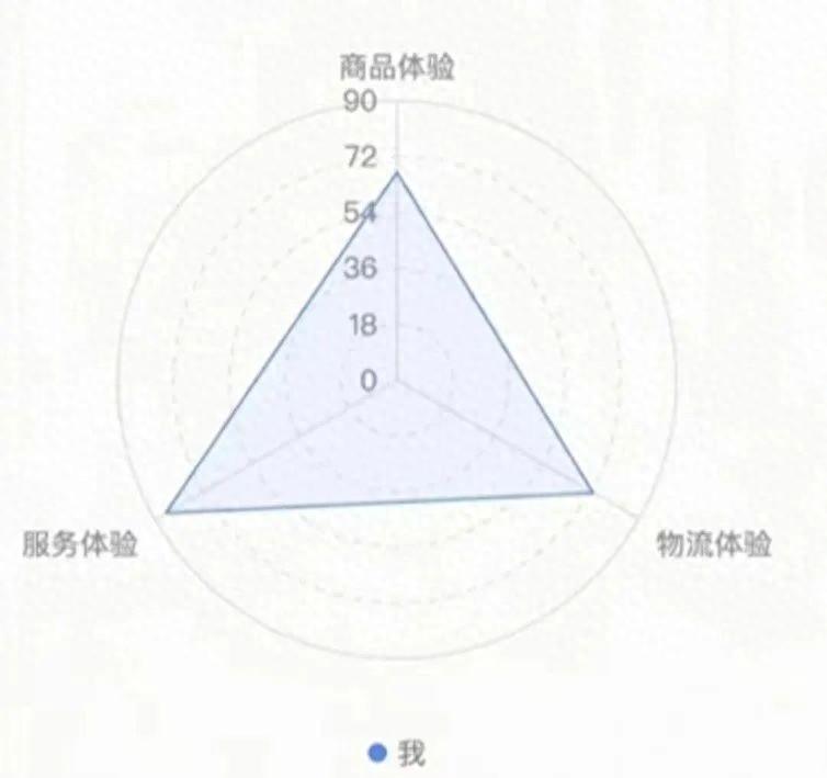 如何提高抖店评分（只需三步轻松提升）