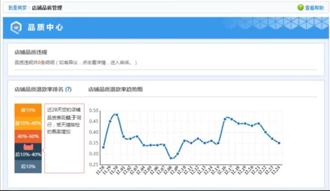 淘宝品质退款率可以去除吗
