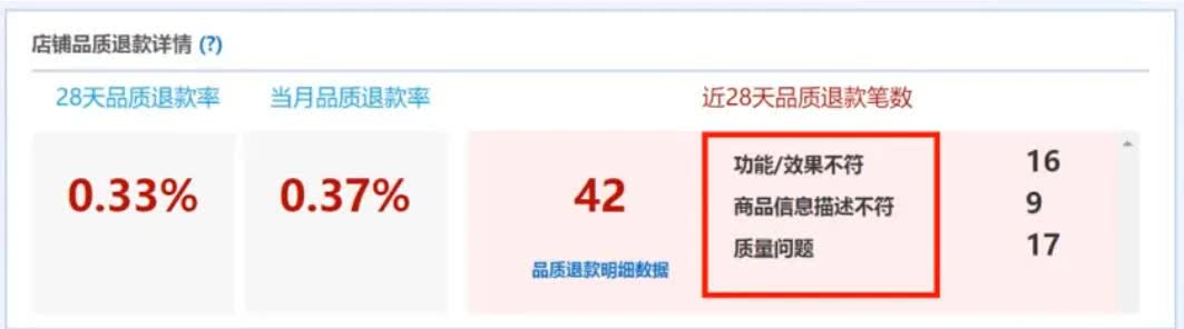 淘宝品质退款率可以去除吗