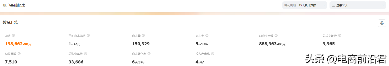 淘宝女装店铺好做吗