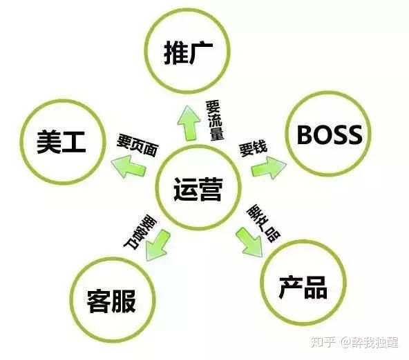 淘宝内容运营主要做什么的