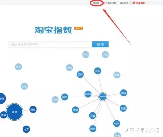 淘宝内容运营主要做什么的