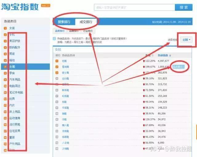 淘宝内容运营主要做什么的