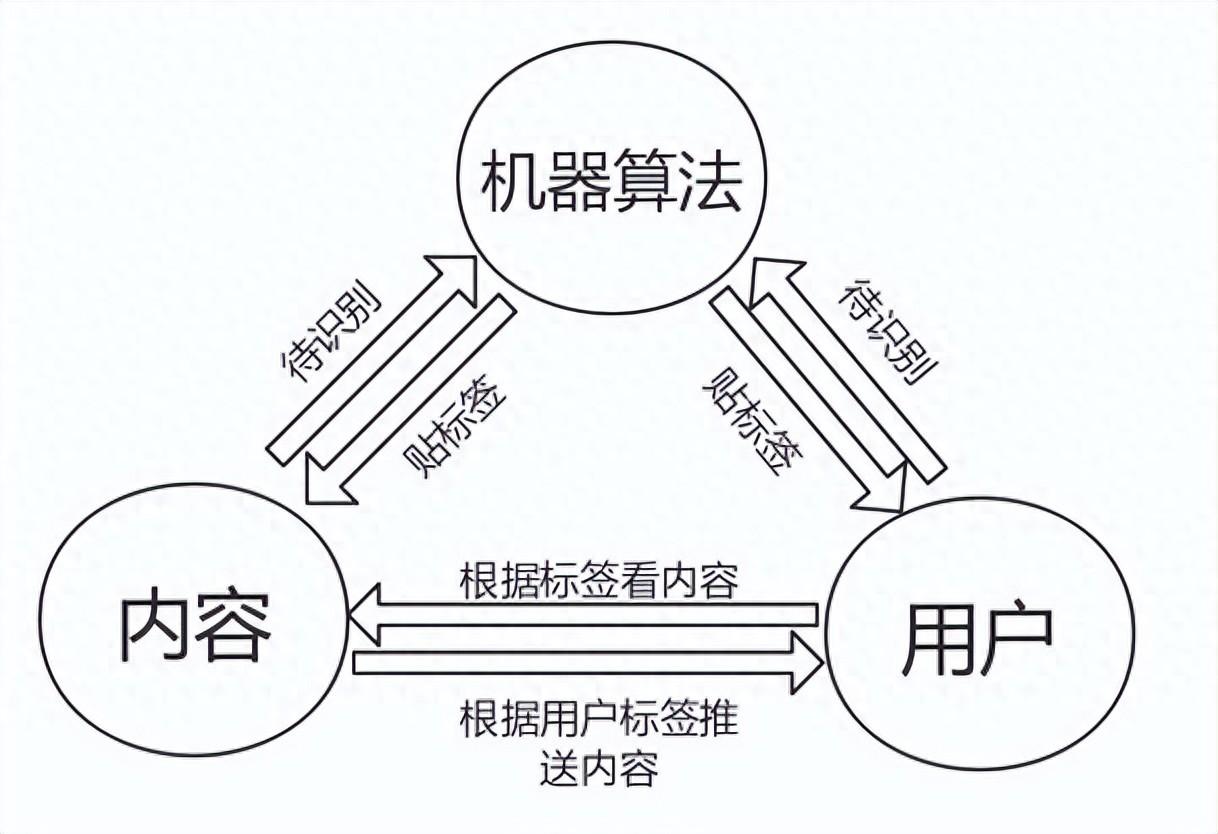 抖音权重怎么提高直播权重